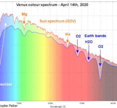 Commented spectrum of Venus